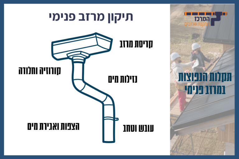 תיקון מרזב פנימי | המרכז להתקנת מרזבים