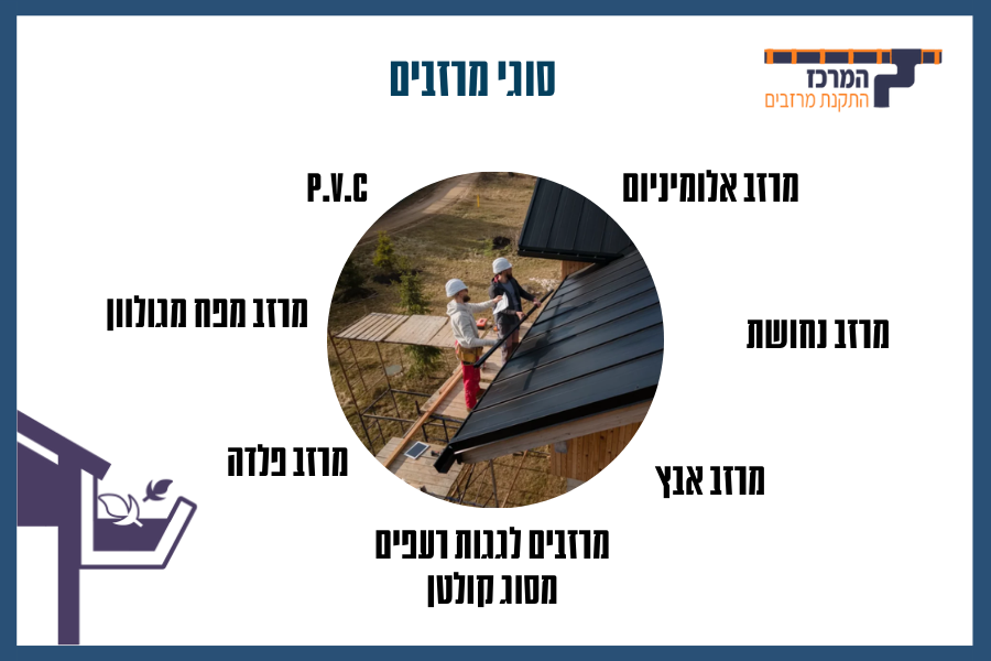 סוגי מרזבים