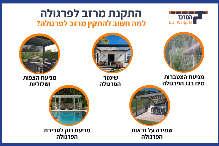 התקנת מרזב לפרגולה - איך בוחרים מרזב לפרגולה? איזה סוגים, ומה המחיר ...