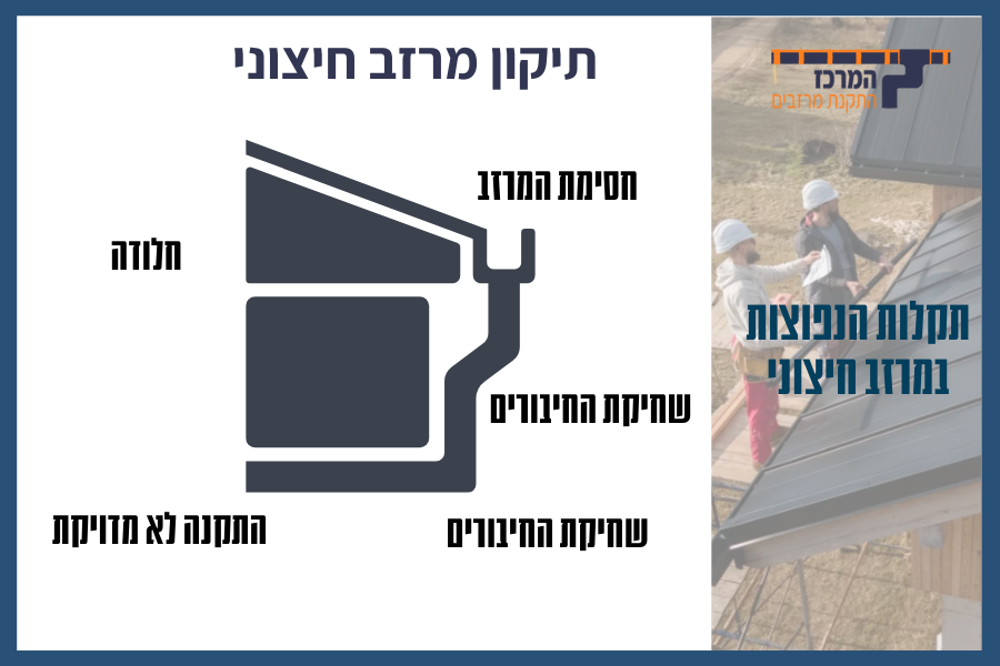 תיקון מרזב חיצוני - איך בוחרים גגן לתיקון מרזב חיצוני? | המרכז להתקנת ...