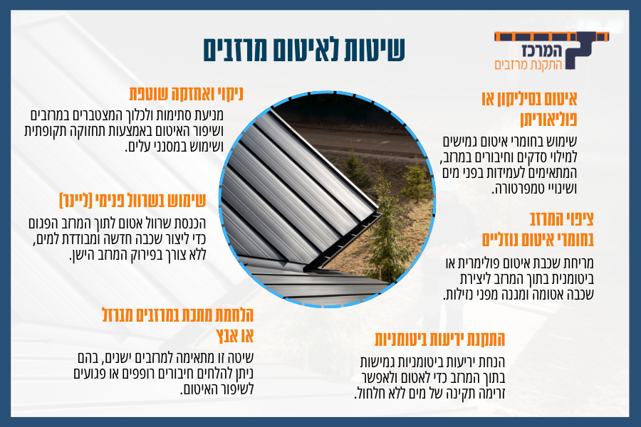 שיטות לאיטום מרזבים